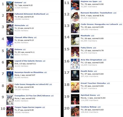 animelist|Top Anime .